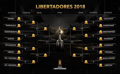 jogos de ontem da libertadores